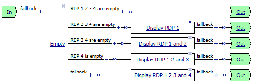 APM-Visual-Policy