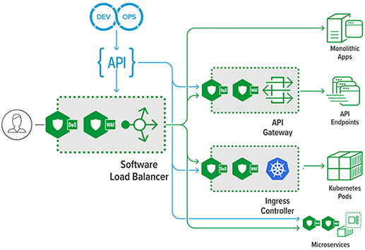 NGINX Professional Services and Consulting