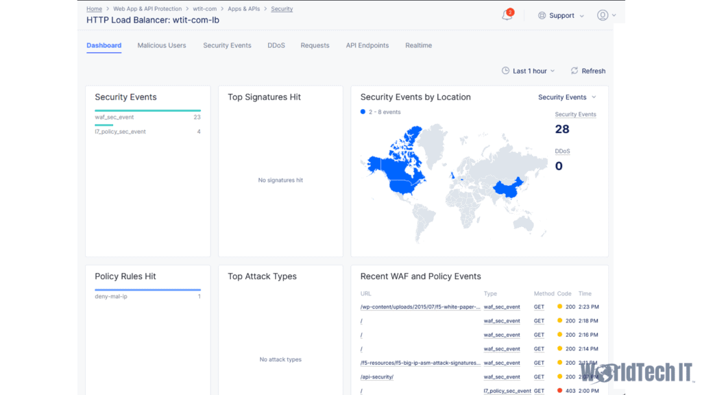 F5 Distributed Cloud WAF