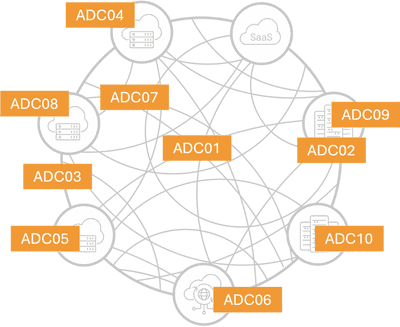 F5 Top 10 Application Delivery Challenges Figure Diagram - WorldTech IT F5 Top 10 Application Delivery Challenges Figure Diagram - WorldTech IT